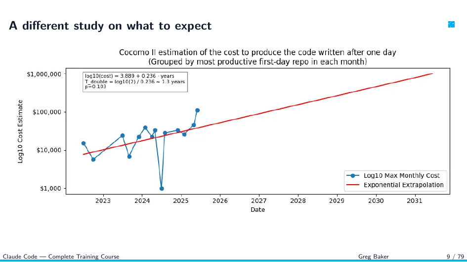Slide 9